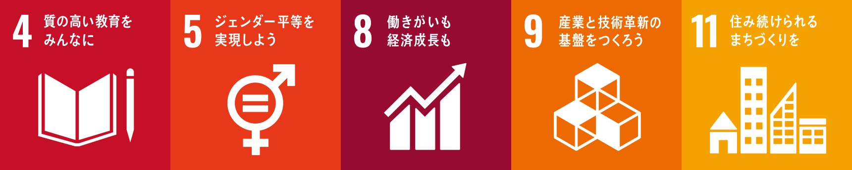 SDGs